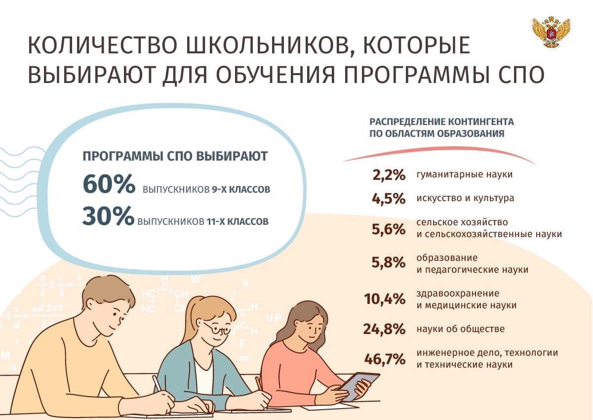 Статистика: количество школьников, которые выбирают для обучения учреждений  СПО