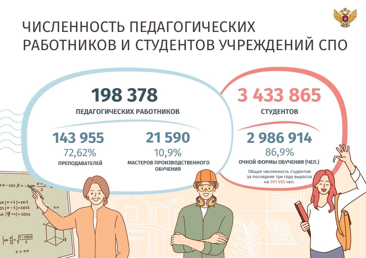 Статистика: количество школьников, которые выбирают для обучения учреждений  СПО